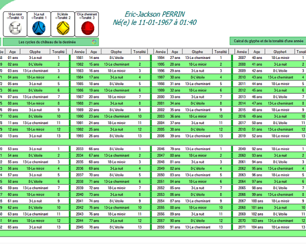 AstrologieMaya-Eric-Jackson-PERRIN-11-1-1967-Cycles_001